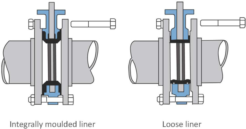 Easy installation of Flowserve AUDCO Slimseal Butterfly Valve